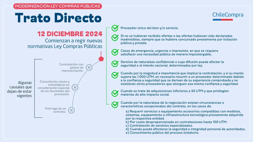 trato-directo