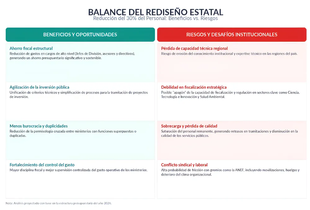 Analisis Comparativo / The Times Latino