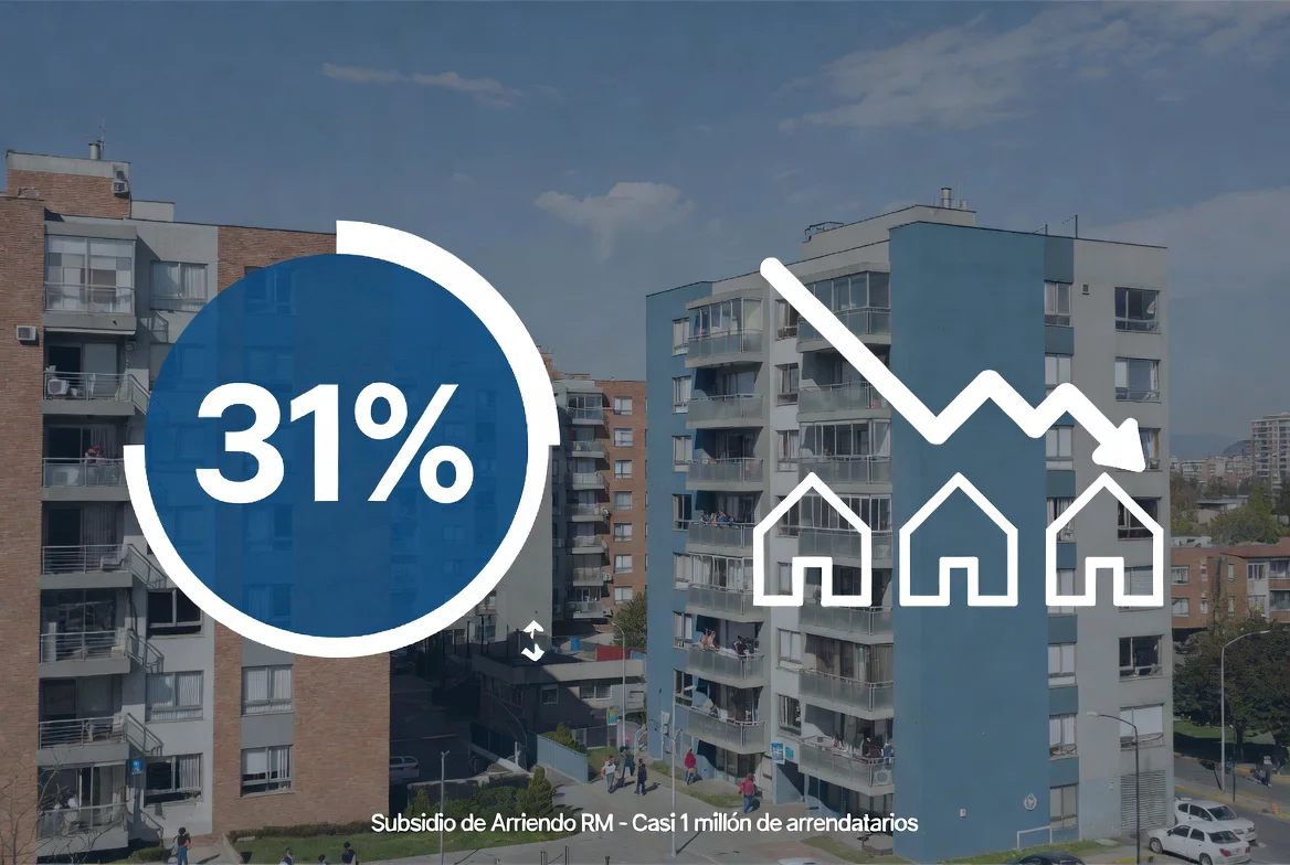 la Región Metropolitana concentra 912.958 hogares arrendatarios