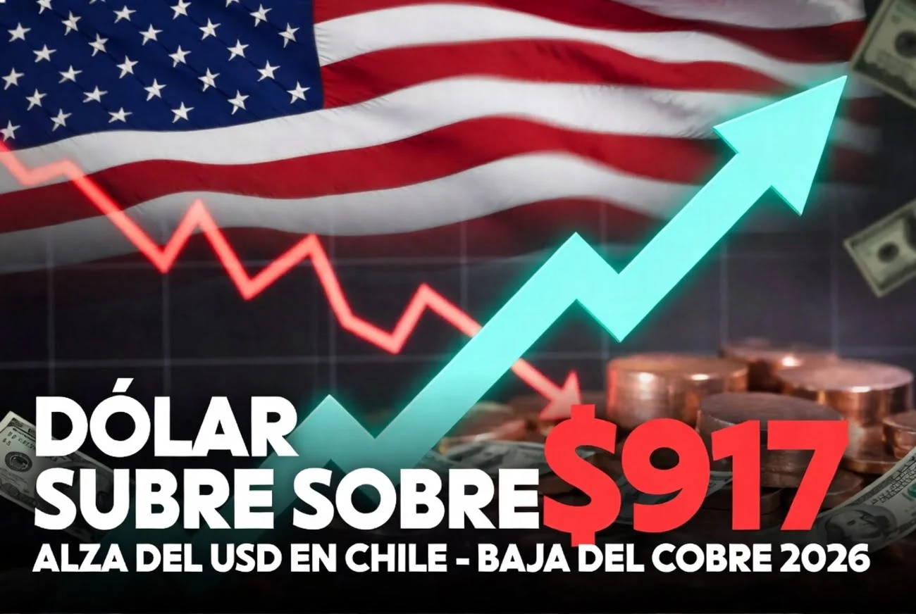 Gráfico dólar peso chileno subiendo sobre $917 con fondo de gráfico cobre y bandera estadounidense 2026