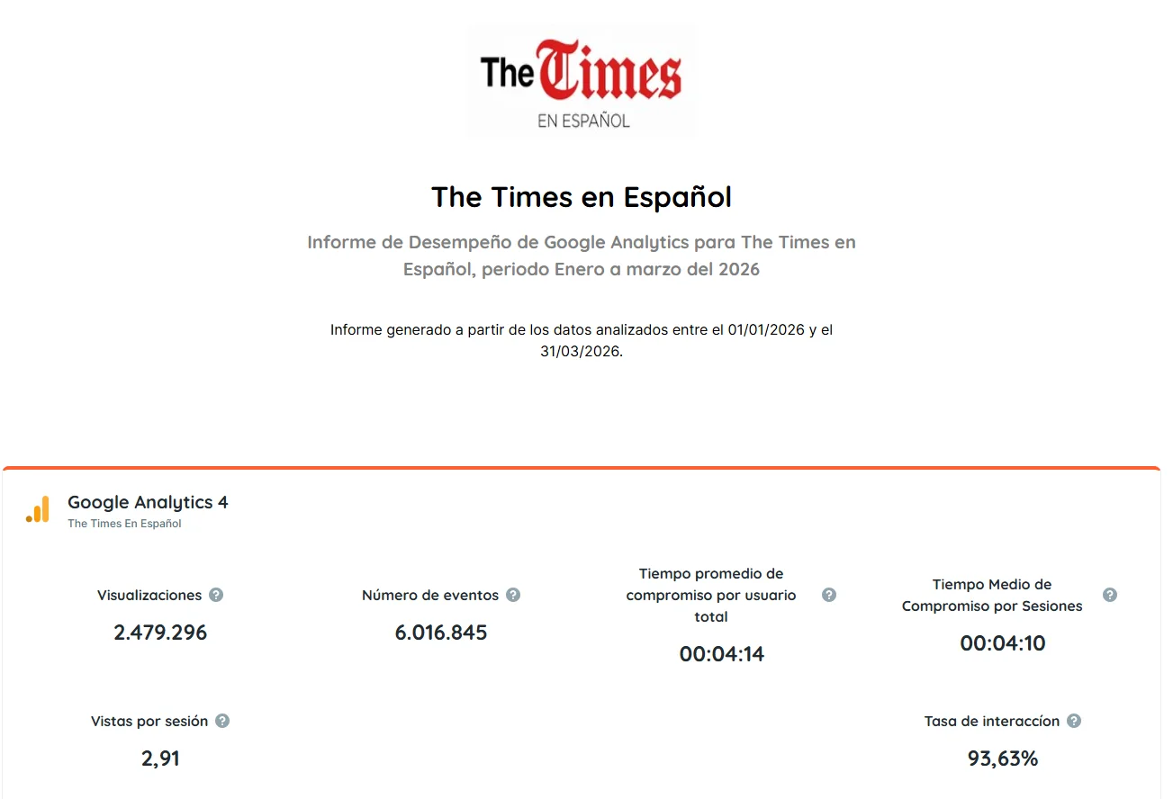 The Times en Español en  Google Analytics