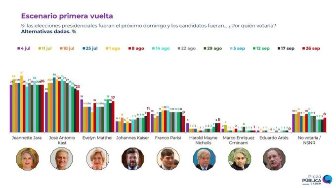 Encuesta Cadem