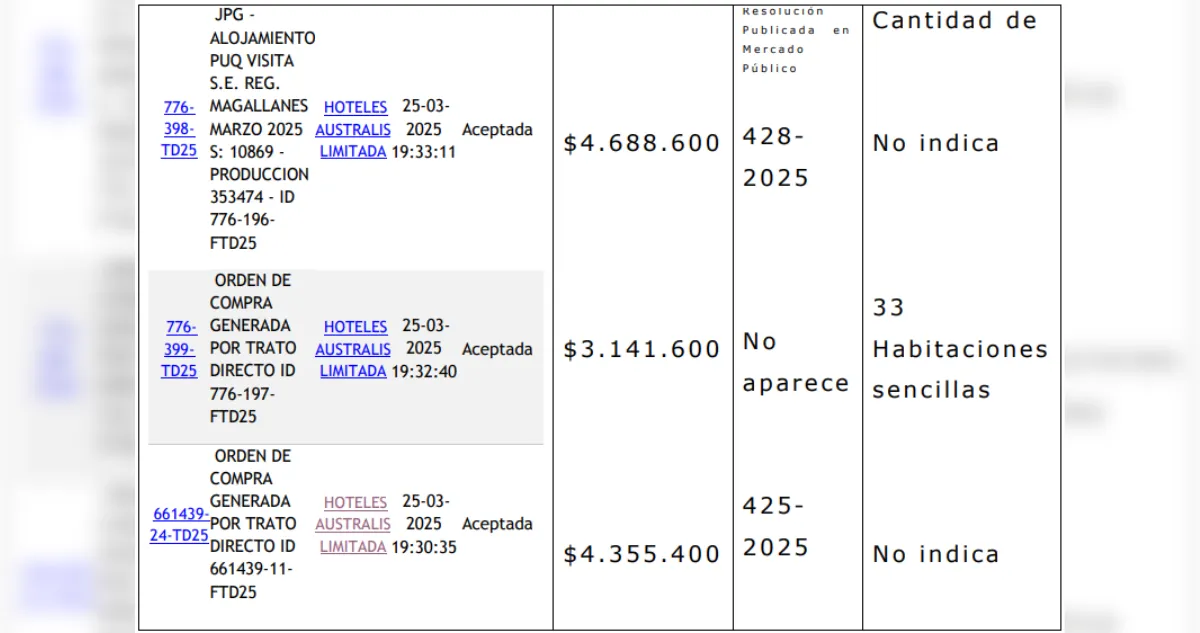 pagos-de-presidencia-en-viaje-de-boric-a-punta-arenas