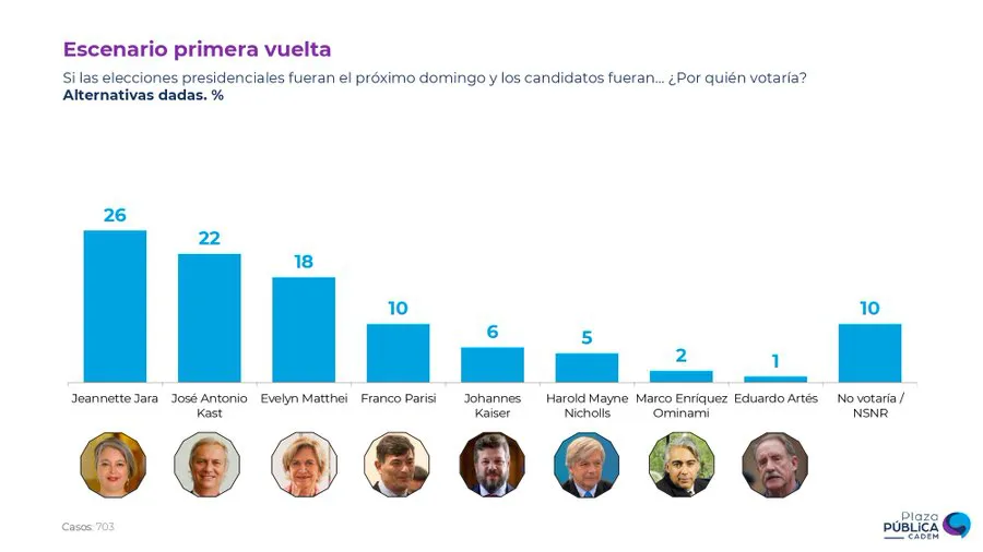 Cadem