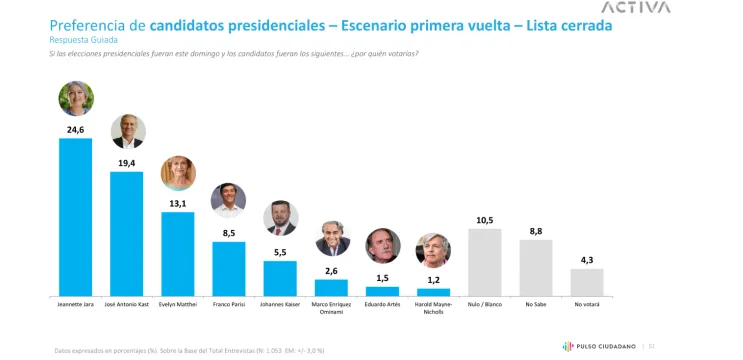 Pulso Ciudadano