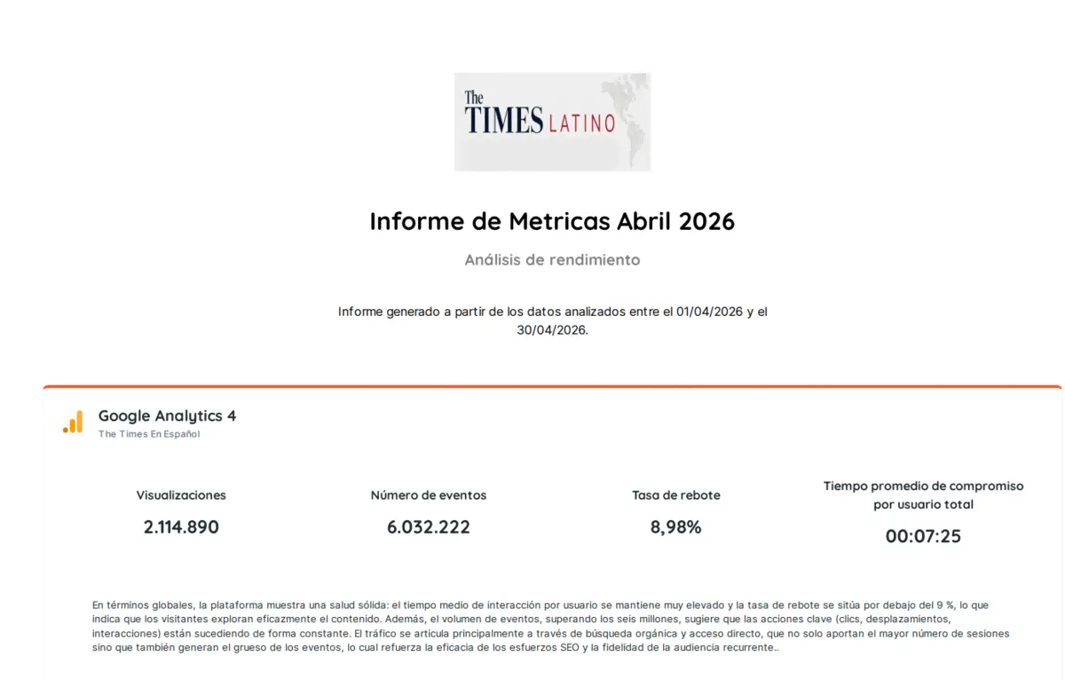 Metricas Abril 2026 The Times Latino